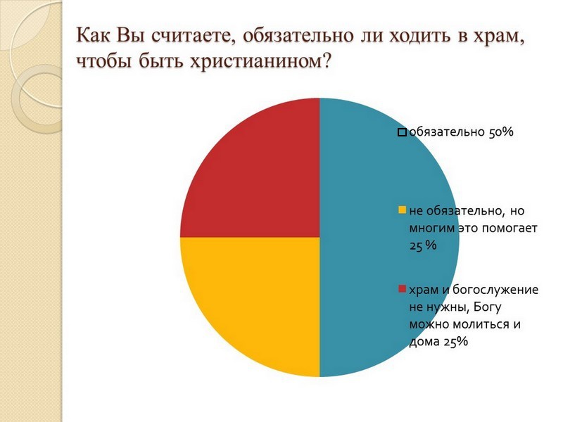 Результаты соцопроса